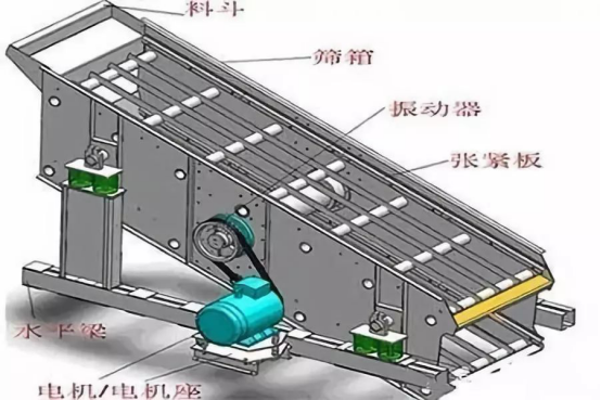 振動篩出現(xiàn)篩板開裂、橫梁斷裂等情況的原因和解決方案！573